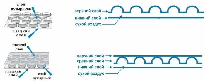 Упаковочные материал купить